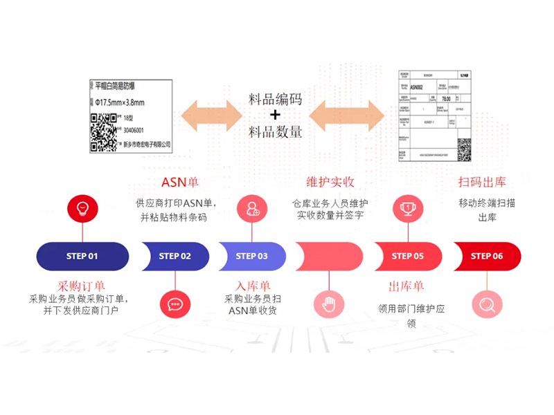 把數(shù)智化夢(mèng)想照進(jìn)現(xiàn)實(shí)，弘力電源做到了！